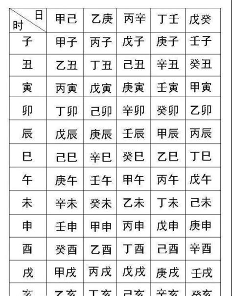 出生日期命格|八字测算